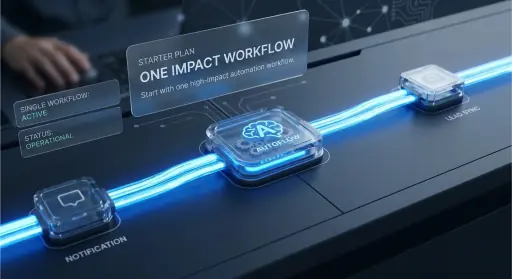 Starter plan visual for early-stage automation adoption.