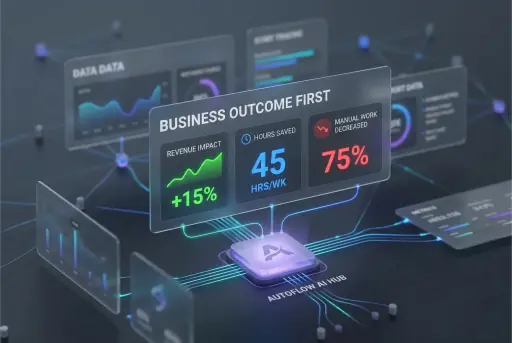 Business performance dashboard showing outcome metrics.