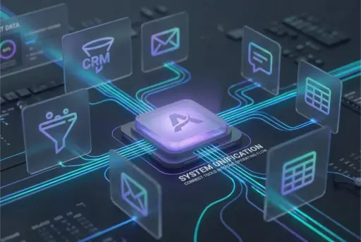 Connected app workflow map showing unified operations.